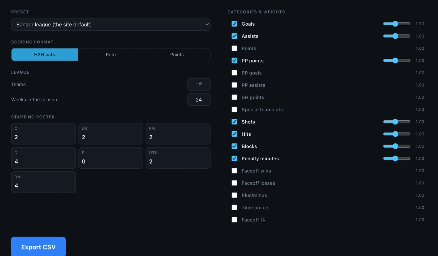 The settings panel. On the left, a league preset, a scoring-format toggle for head-to-head, roto or points, team and week counts, and boxes for every starting roster slot including C, LW, RW, D, F, UTIL and bench. On the right, 17 category checkboxes each with its own weight slider. A blue Export CSV button sits below.